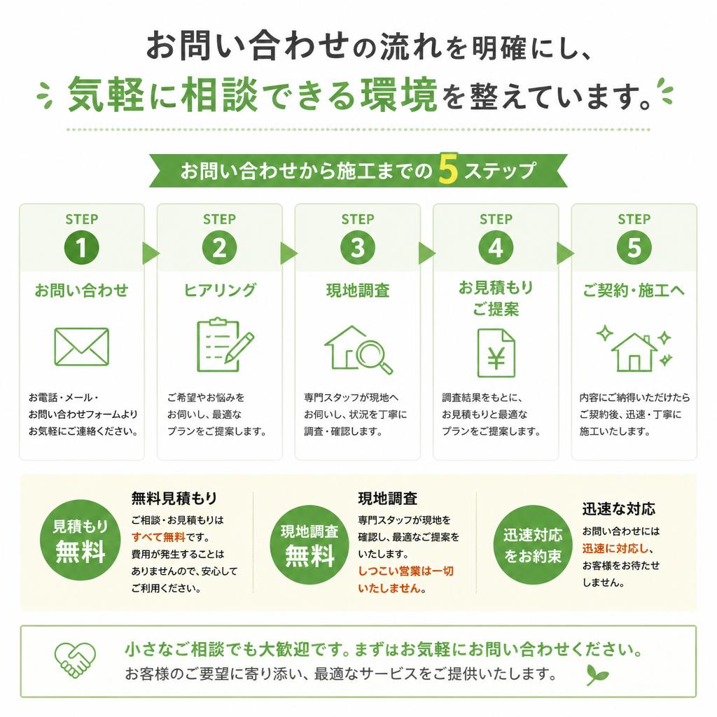 まずはお気軽にご相談を！