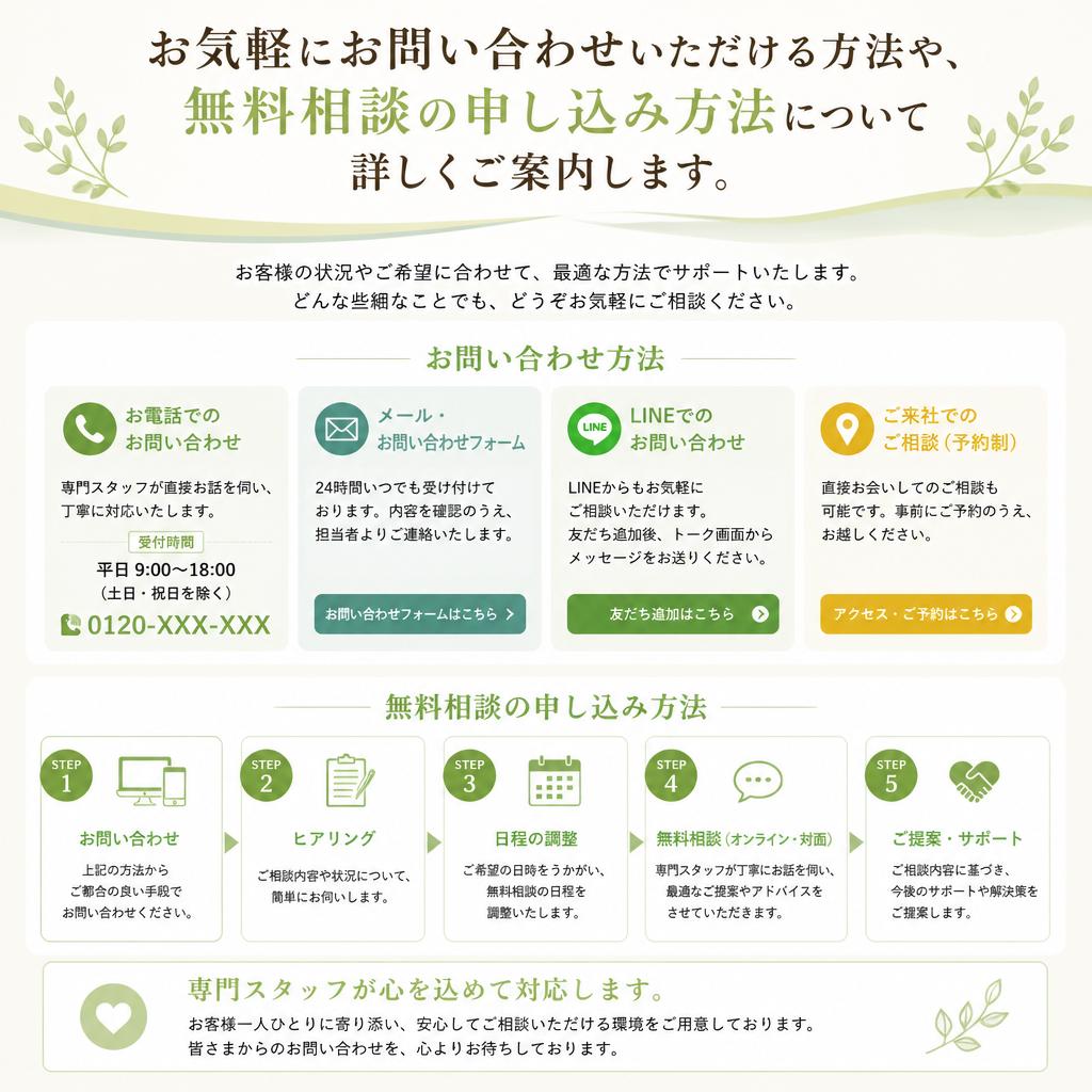 お問い合わせ・無料相談のご案内