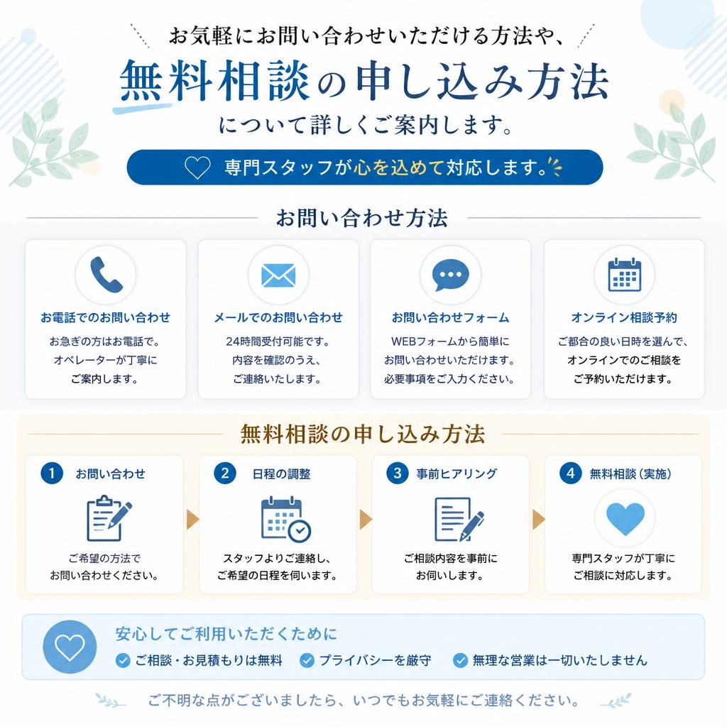 お問い合わせ・無料相談のご案内