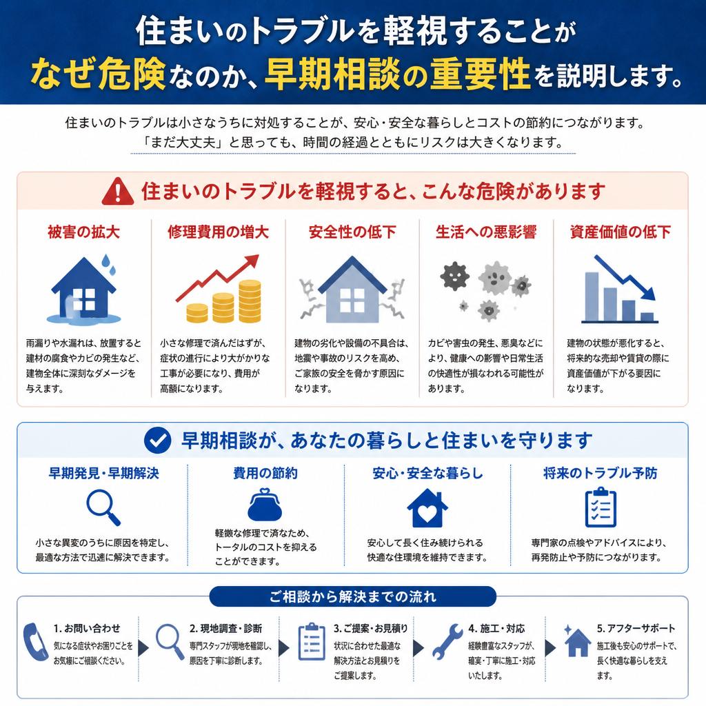 2. 工事相談の必要性について