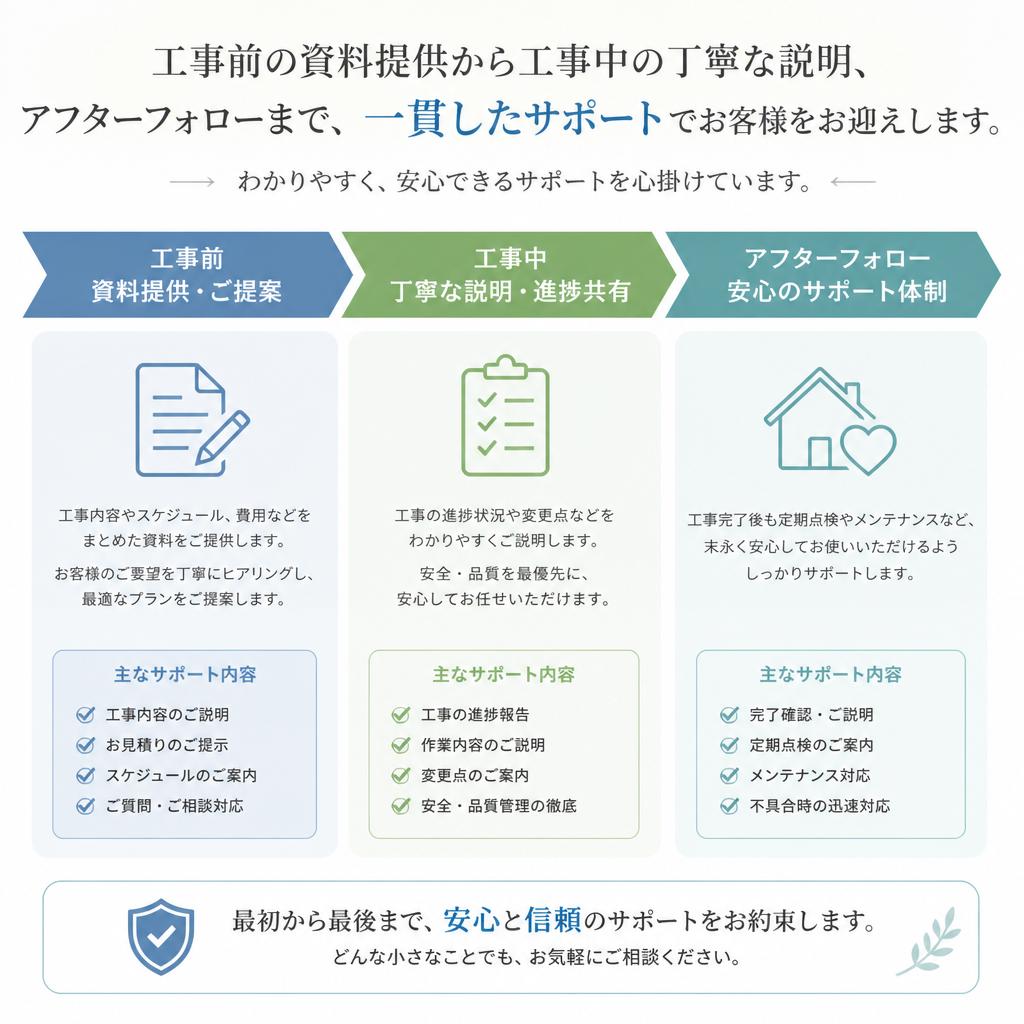 安心のサポート体制