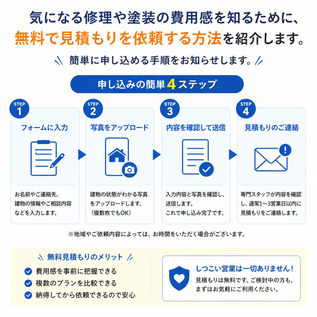 無料の見積もり依頼