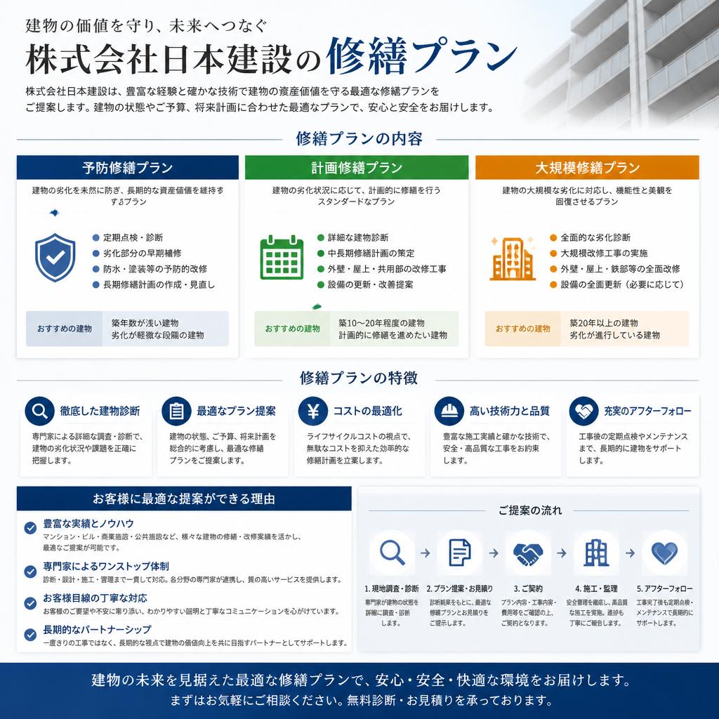 2. 当社の修繕プランの特長