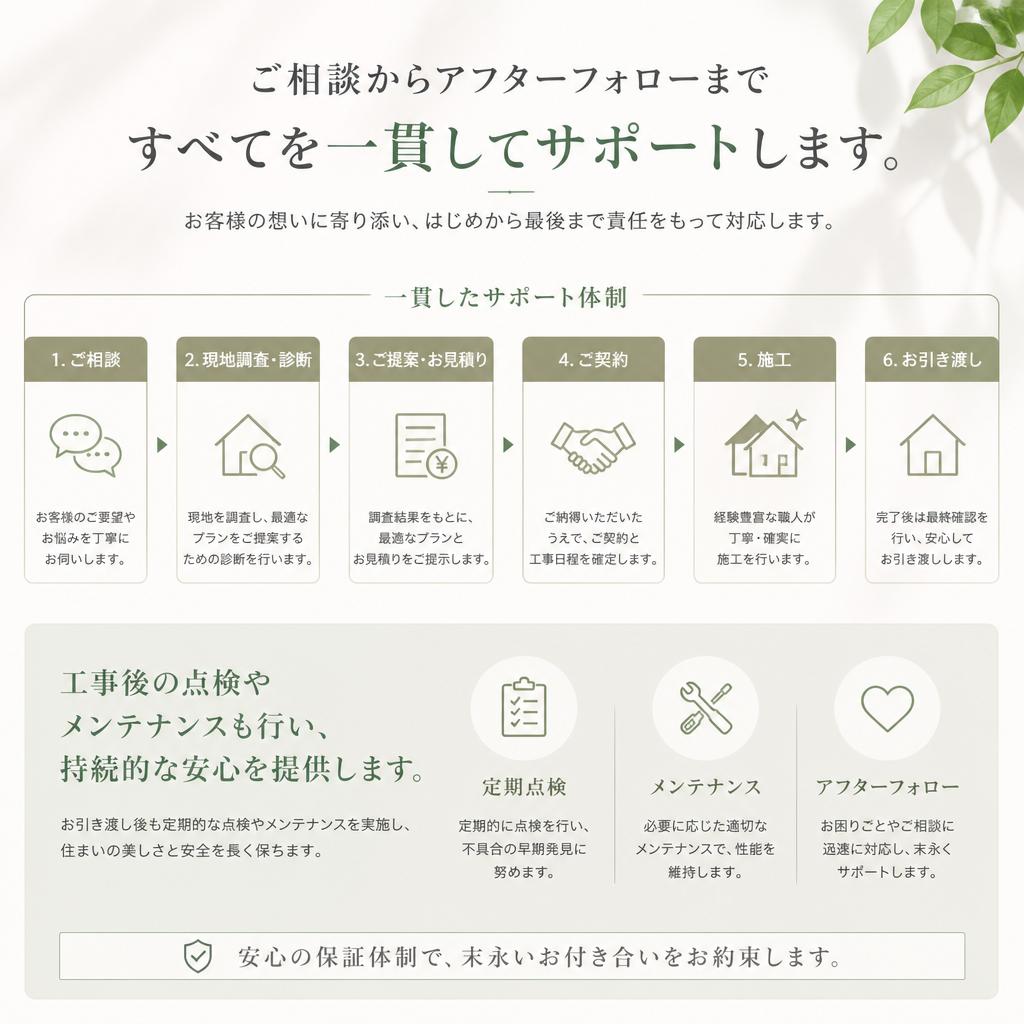 トータルサポートで安心を