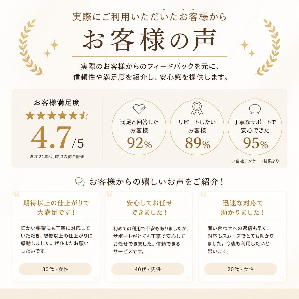 4. お客様の声