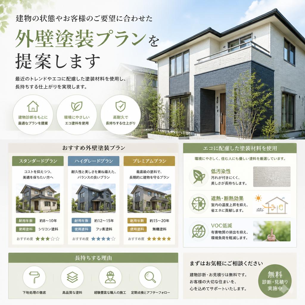 適切な塗装プランの提案