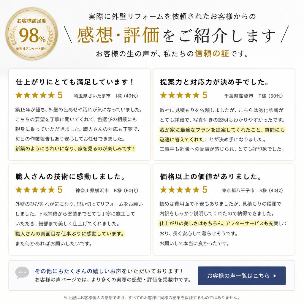 4. お客様の声
