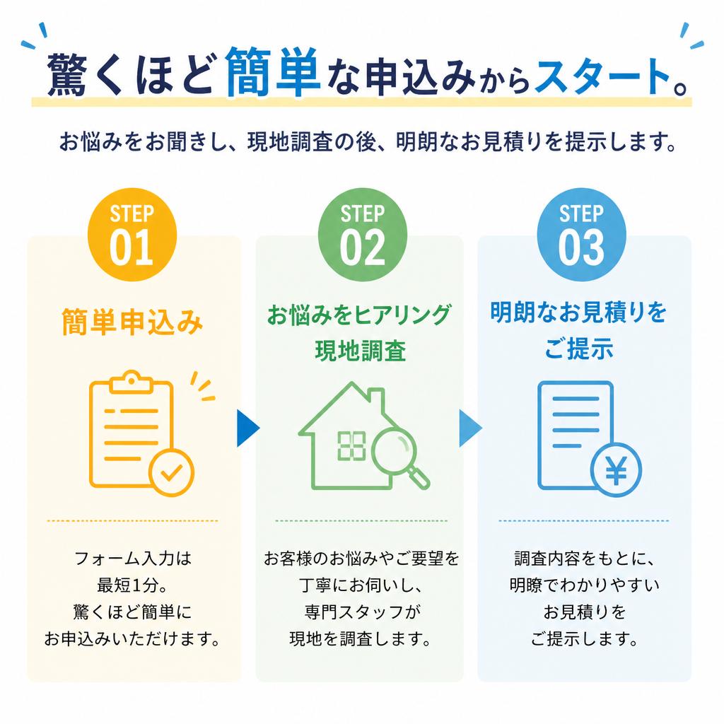 無料お見積りの流れ
