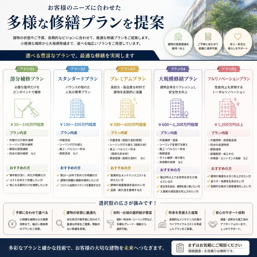 2. さまざまな修繕プラン