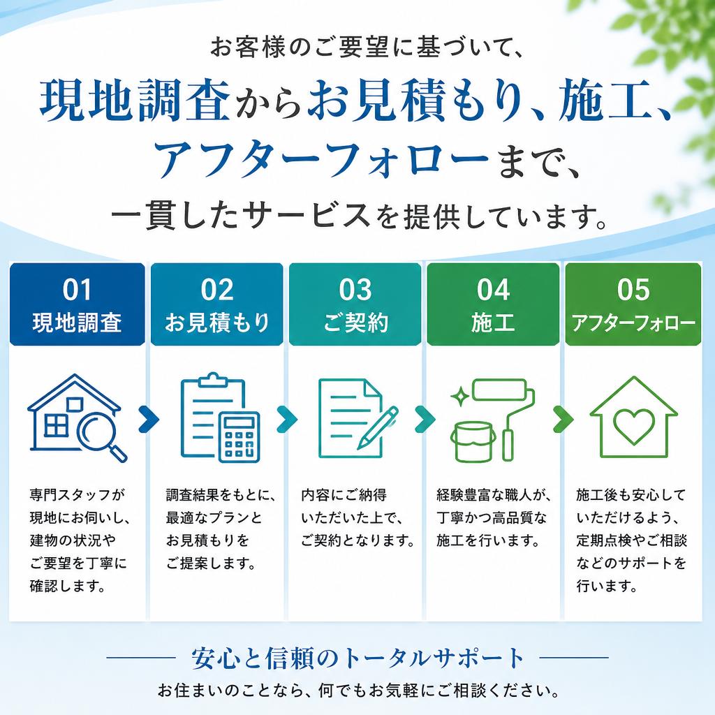 施工の流れについて