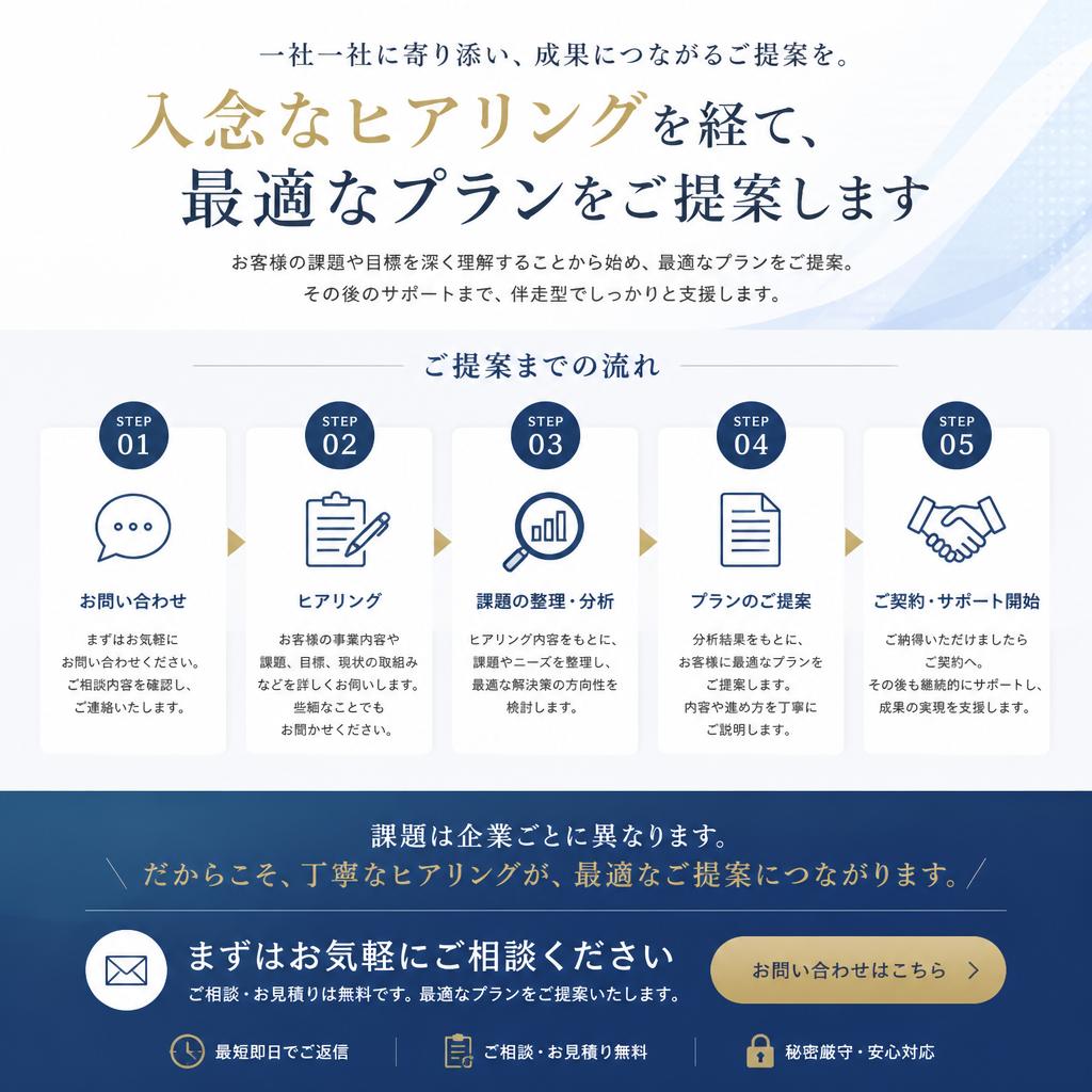 7. お問い合わせ・お見積もりのご案内