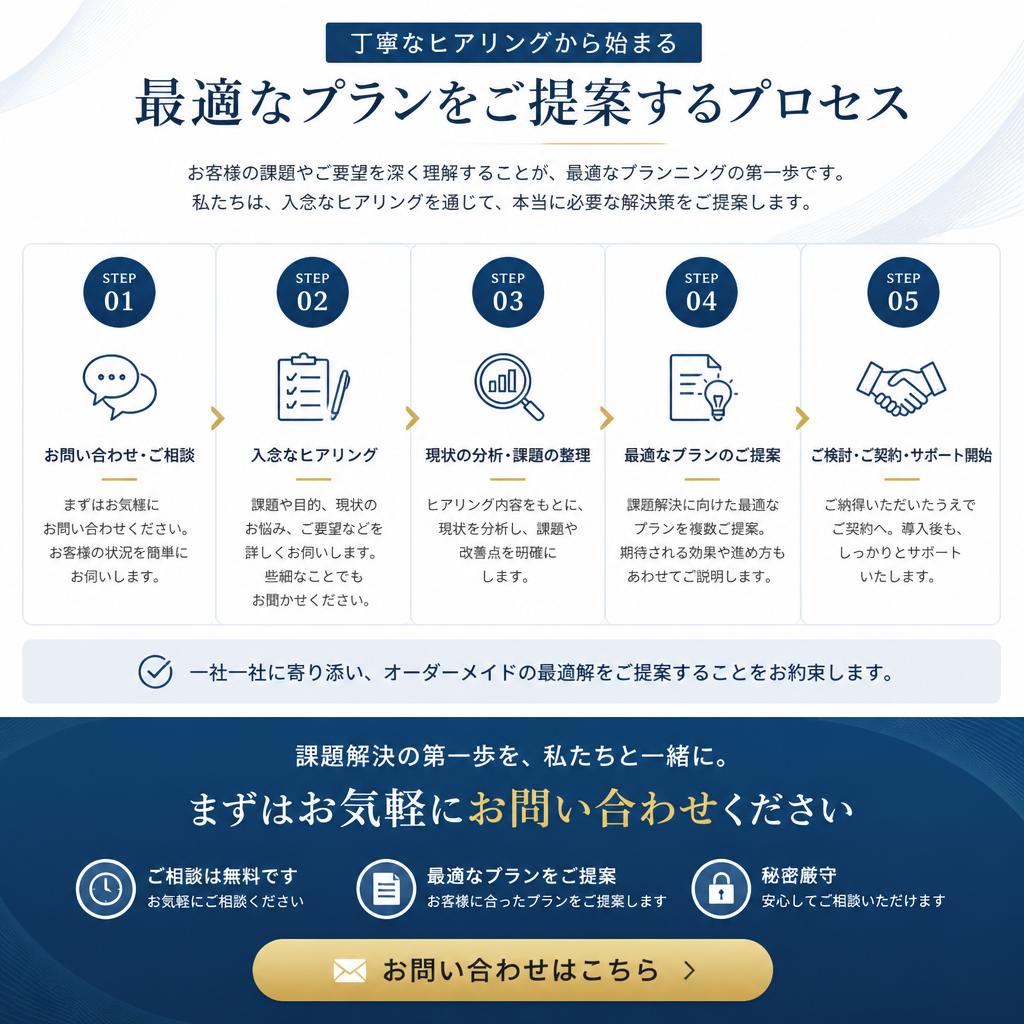 7. お問い合わせ・お見積もりのご案内